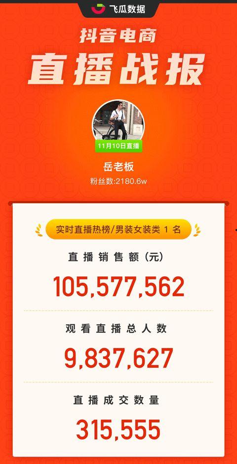 抖音娱乐吃瓜模板,明星恋情曝光，幕后黑手竟是...